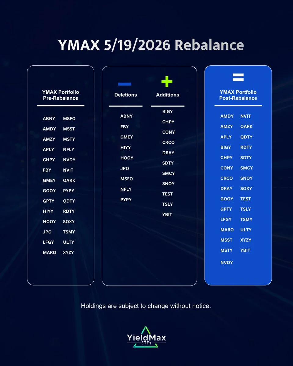 Tüm Modeller İçin Ymax Oca